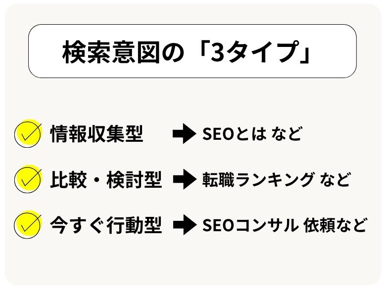 検索意図の「3タイプ」