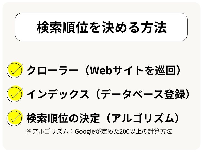 検索順位を決める方法