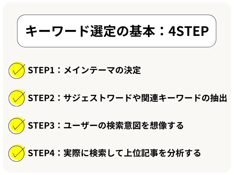 キーワード選定の基本：4STEP