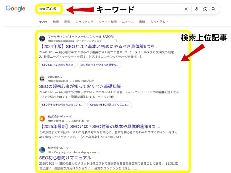 検索上位に表示されているページ