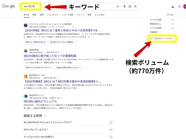 SEO 初心者の検索ボリューム