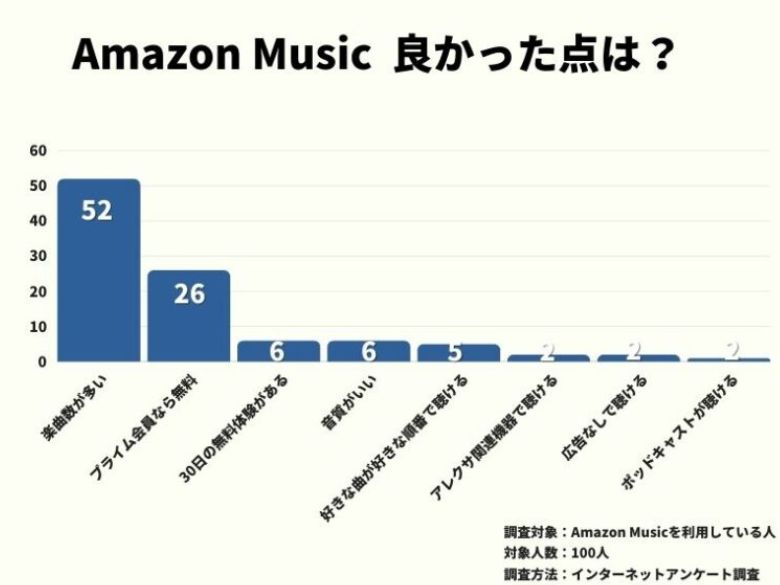 SEO改善事例②:E-E-A-Tを意識したコンテンツ強化