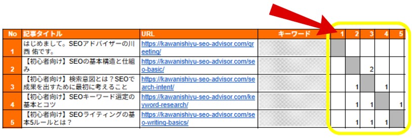 SEO改善事例③:内部リンクと関連性強化による改善