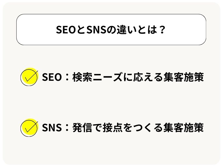 SEOとSNSの違いとは？まずは集客の仕組みを理解する