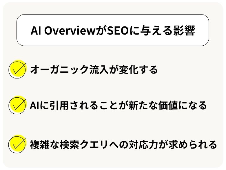 AI OverviewがSEOに与える影響